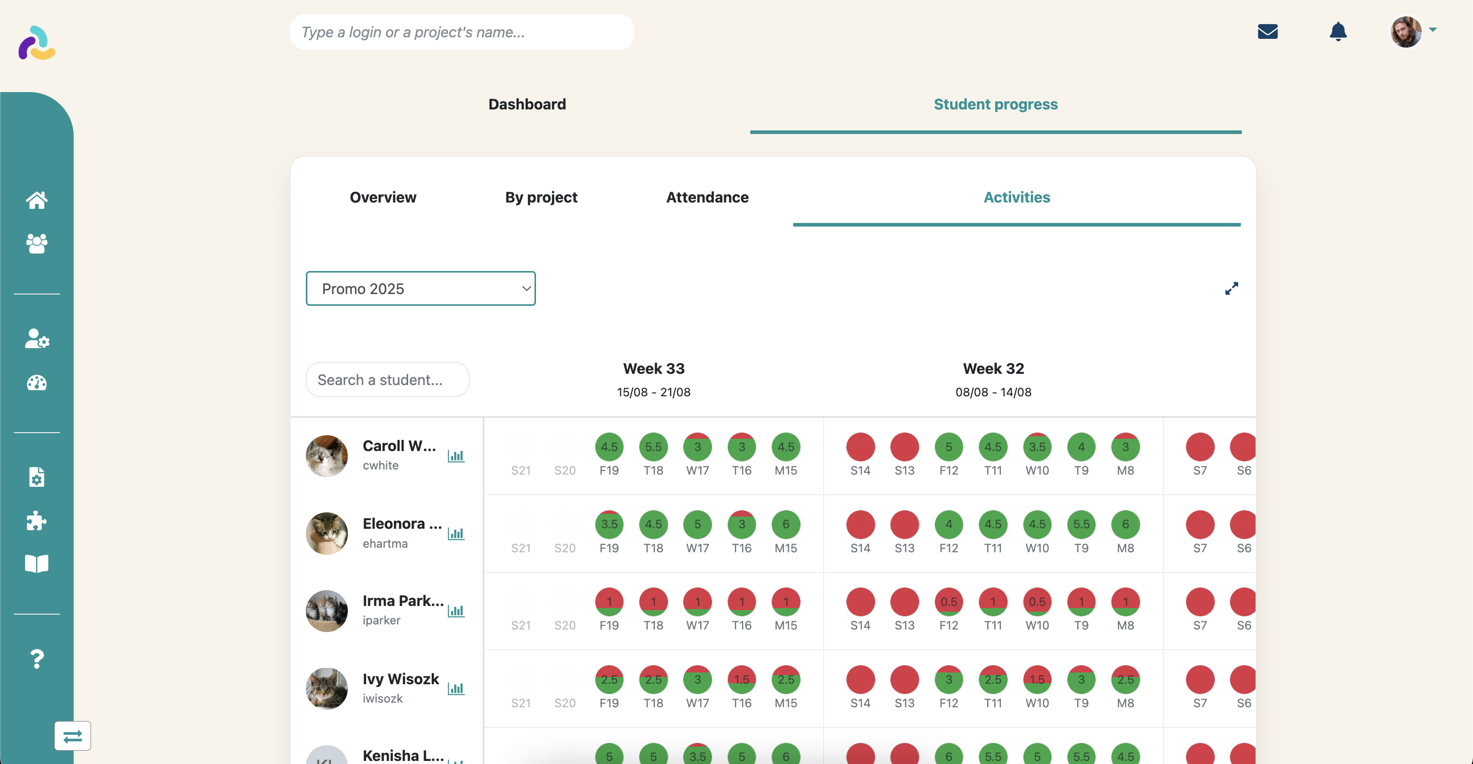 LMS dashboard view global activities